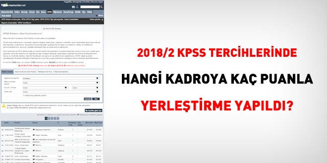 2018/2 KPSS'de hangi kadroya kaç puanla yerleştirme yapıldı?