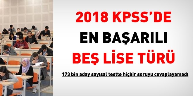 2018 KPSS'de en başarılı 5 lise türü açıklandı. 173 bin aday, sayısal testteki hiçbir soruyu cevaplayamadı