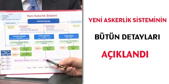 Yeni askerlik sisteminin bütün detayları açıklandı