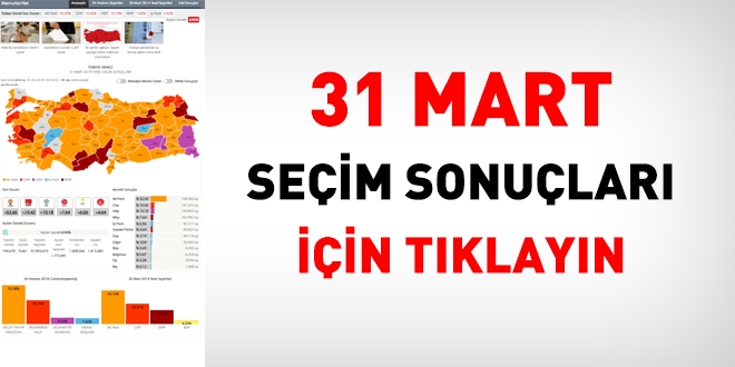 Sandıkların yüzde 22'si açıldı. İşte il il seçim sonuçları