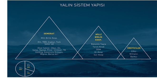 Tarımda Milli Birlik Projesi ertelendi