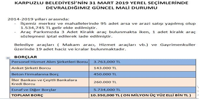 10 bin nfuslu belediyeden anket irketine 143 bin lira bor