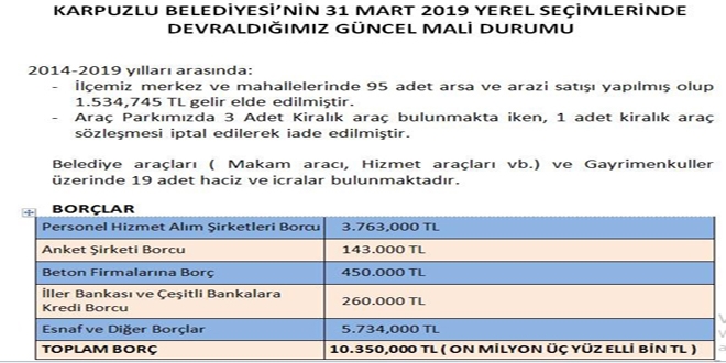 10 bin nüfuslu belediyeden anket şirketine 143 bin lira borç