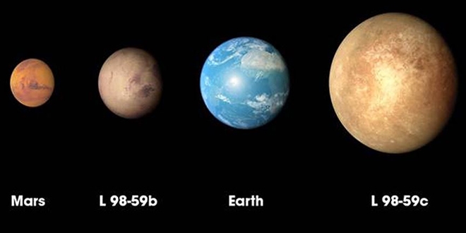 NASA'nın TESS uydusu en küçük gezegenini keşfetti