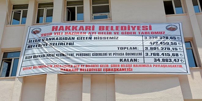 Hakkari Belediyesi haziran ayı gelir-giderlerini açıkladı