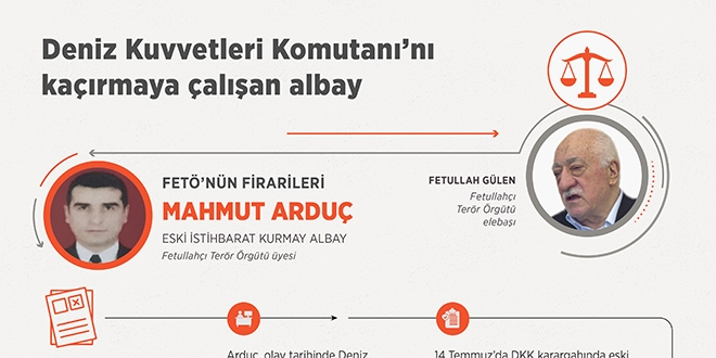 Deniz Kuvvetleri Komutanı'nı kaçırmaya çalışan albay