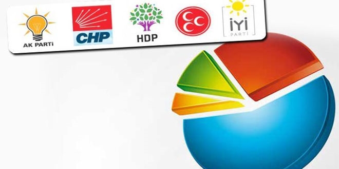 Bugün seçim olsa partiler ne kadar oy alır?
