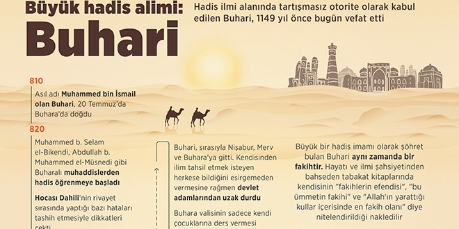 Büyük hadis alimi: Buhari