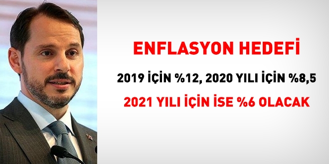 Albayrak: 2019 yl enflasyon hedefi %12, 2020 iin %8,5