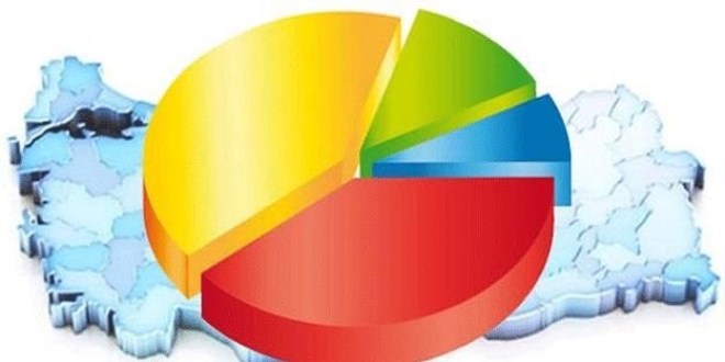 Metropoll'ün anketine göre 3 parti barajı aşıyor