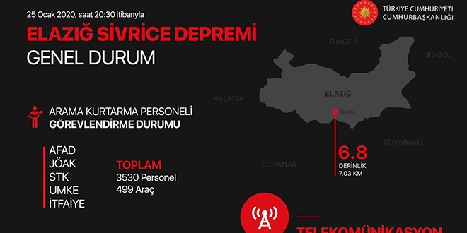 Cumhurbaşkanlığı, depreme ilişkin son durumu paylaştı