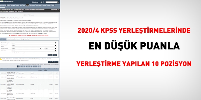 2020/4 KPSS'de, en düşük puanla yerleştirme yapılan 10 kadro