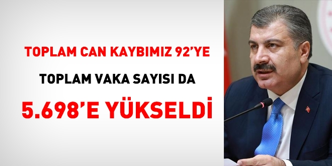 Bakan Koca: Toplam can kaybı sayımız 92'yi buldu