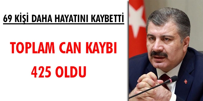Fahrettin Koca: 69 kişi daha hayatını kaybetti