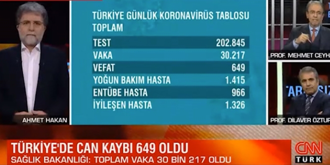 Prof. Dr. Mehmet Ceyhan: Yavaşlamazsa can kaybı çok fazla olur