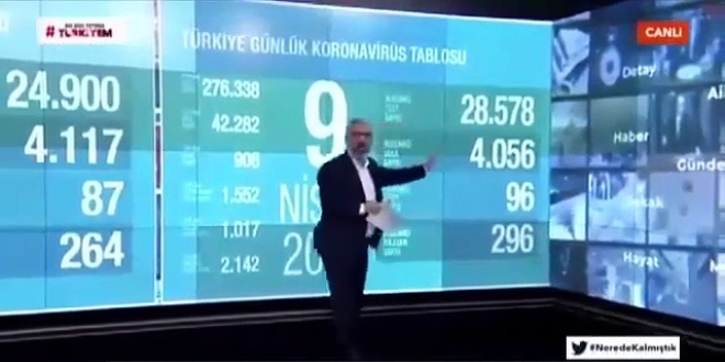 Canlı yayında önce elektrik çarptı, sonra ayağı kaydı