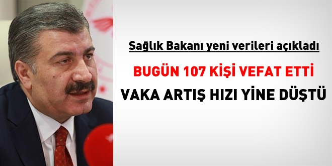 Fahrettin Koca: 107 hastamız, hayatını kaybetti