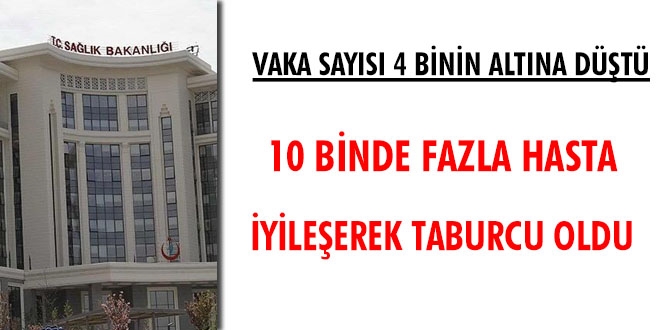 Koronavirüs vaka sayısı ilk defa bu kadar fazla düştü