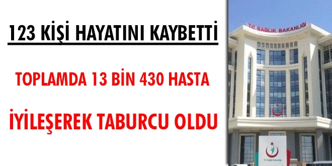 Bugün koronavirüsten 123 hasta yaşamını yitirdi