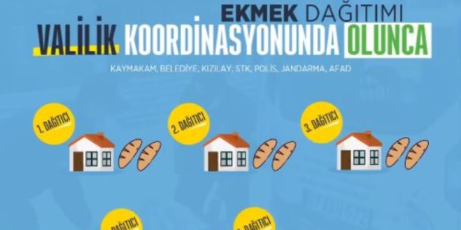 Ekmek dağıtımı neden tek elden olmalı? Bakanlık animasyonla anlattı