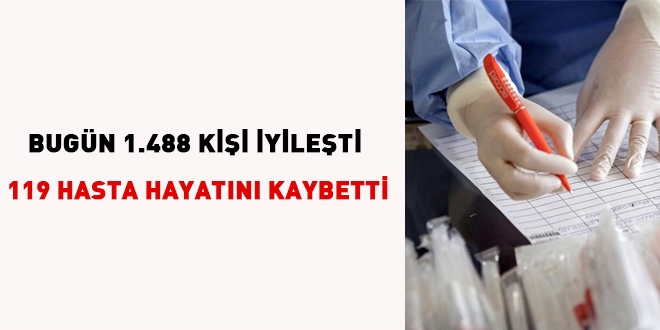 Bugün koronavirüsten 119 hasta hayatını kaybetti