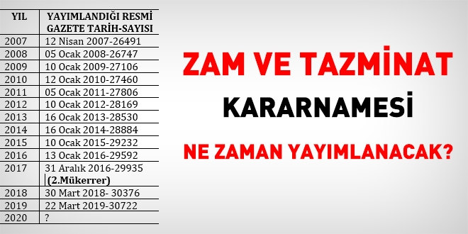 Zam ve tazminat kararnamesi ne zaman yayımlanacak?