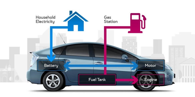 Kovid-19 sonras�nda ula��mda hibrit ara�lar�n �ne ��kmas� bekleniyor