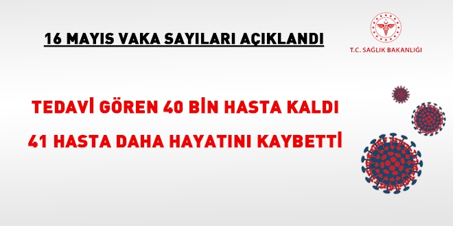 Bugünün verileri açıklandı... Tedavi gören 40 bin hasta kaldı