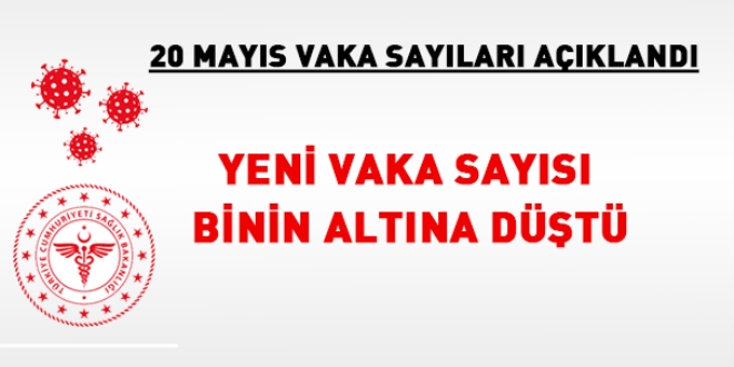 Yeni vaka sayısı ilk defa binin altına düştü