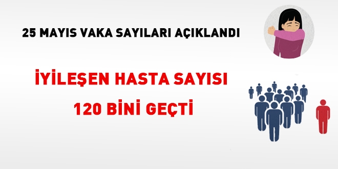 Veriler açıklandı... İyileşen toplam hasta sayısı 120 bini geçti