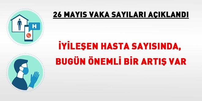 İyileşen hasta sayısında, bugün önemli bir artış var