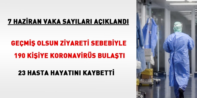 Geçmiş olsun ziyareti sebebiyle 190 kişiye virüs bulaştı