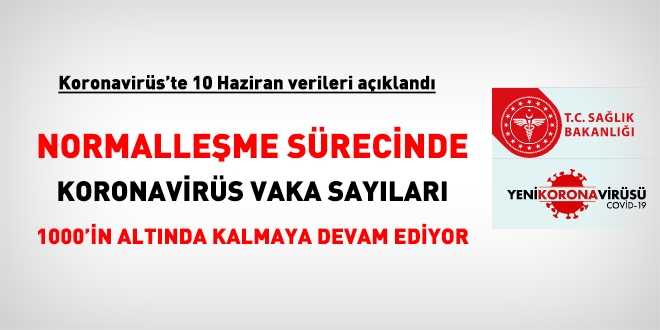 Koronavirüs verilerinde düne göre değişme yok