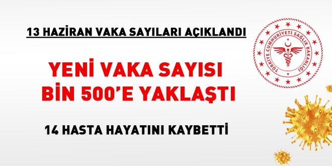 Yeni vaka sayısı bin 500'e yaklaştı