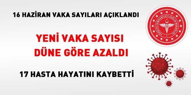 Vaka sayısı düne göre azaldı