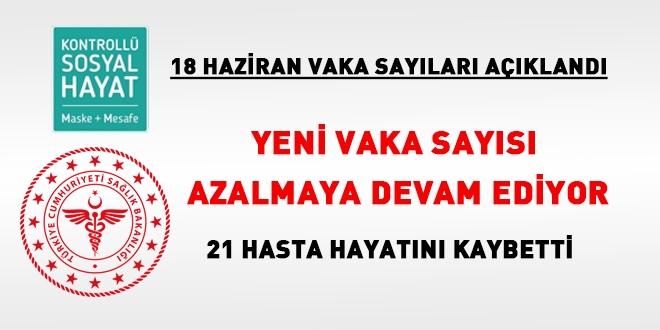 Yeni vaka sayısı azalmaya devam ediyor