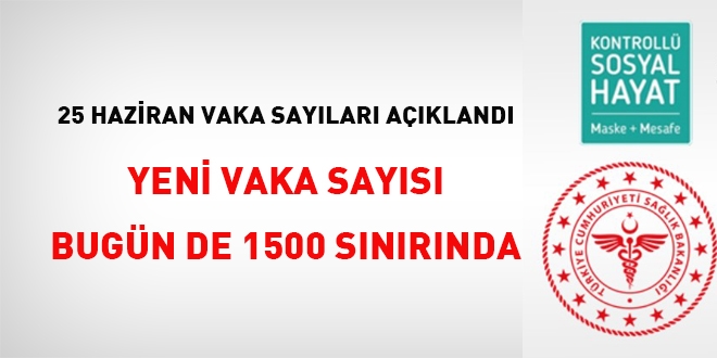 Yeni vaka sayısı bugün de 1500 sınırında