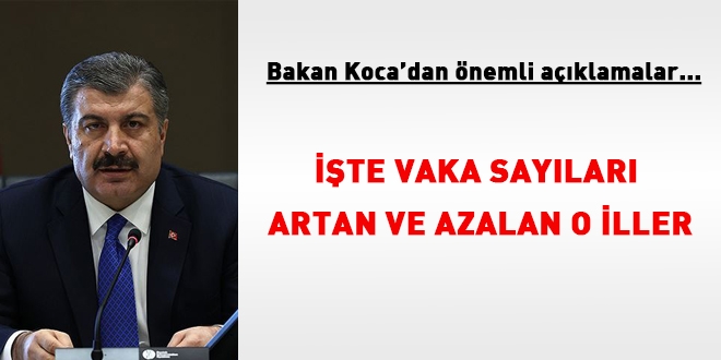 İşte vaka sayısında artış yaşanan 5 il