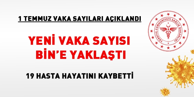 Veriler açıklandı... Yeni vaka sayısı 1000'e yaklaştı