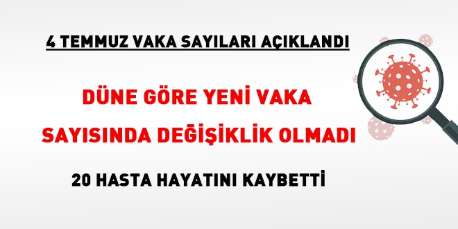 Düne göre yeni vaka sayısında değişiklik olmadı