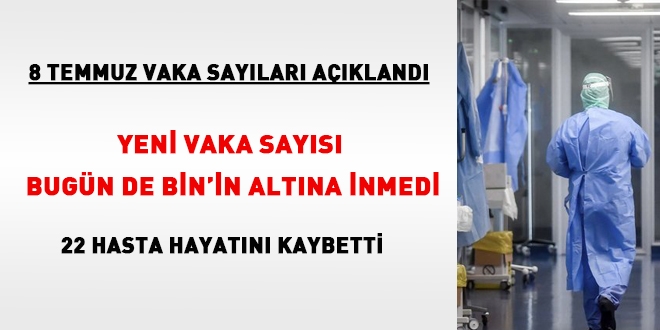 Yeni vaka sayısı bugün de 1000'in altına inmedi