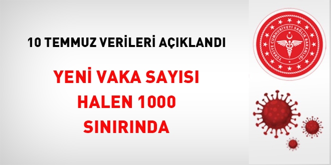Yeni vaka sayısı halen 1000 sınırında