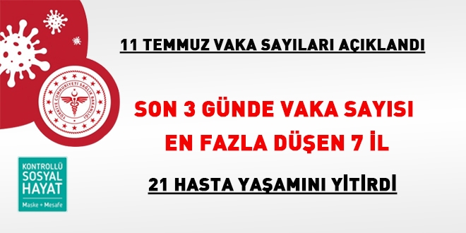 Son 3 günde vaka sayısı en fazla düşen 7 il