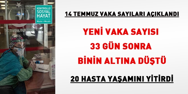 Yeni vaka says 33 gn sonra binin altna dt