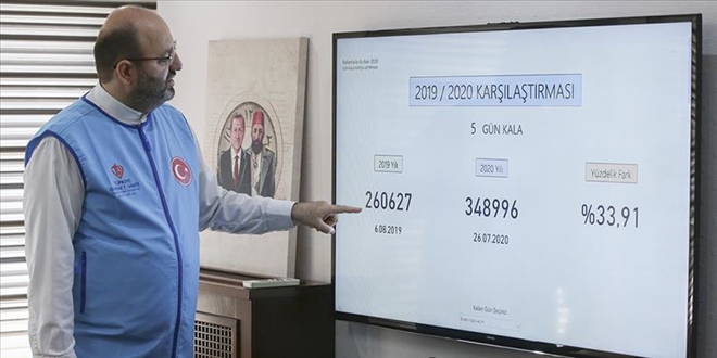 TDV'nin vekaletle kurban bağışı kampanyasına yoğun ilgi