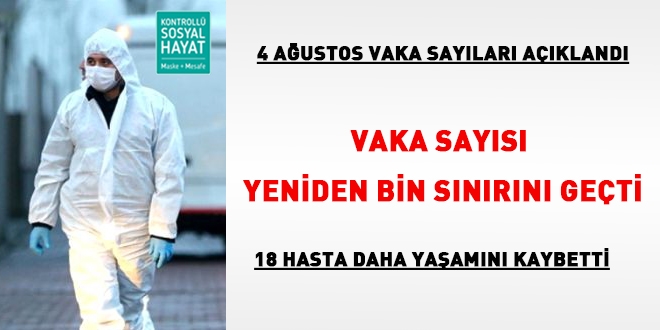 Vaka sayısı yeniden 1000 sınırını geçti