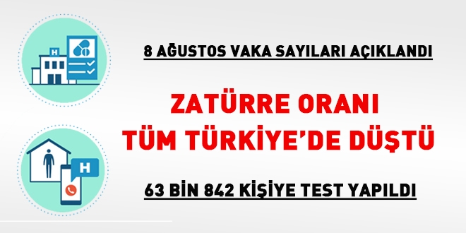 Yeni vaka sayıları açıklandı... Zatürre oranı tüm Türkiye'de düştü