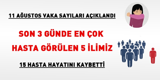 Son üç günde en çok hasta görülen 5 il