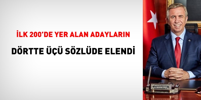 Mansur Yava, ilk 200'de yer alanlarn drtte n eledi