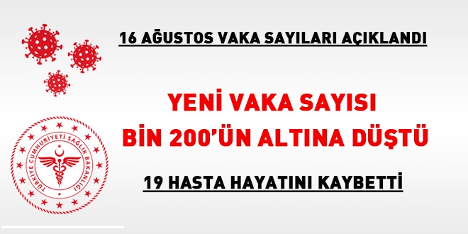 Yeni vaka says bin 200'n altna dt